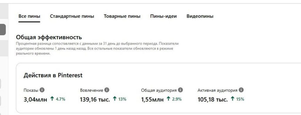 Статистика в Пинтерест