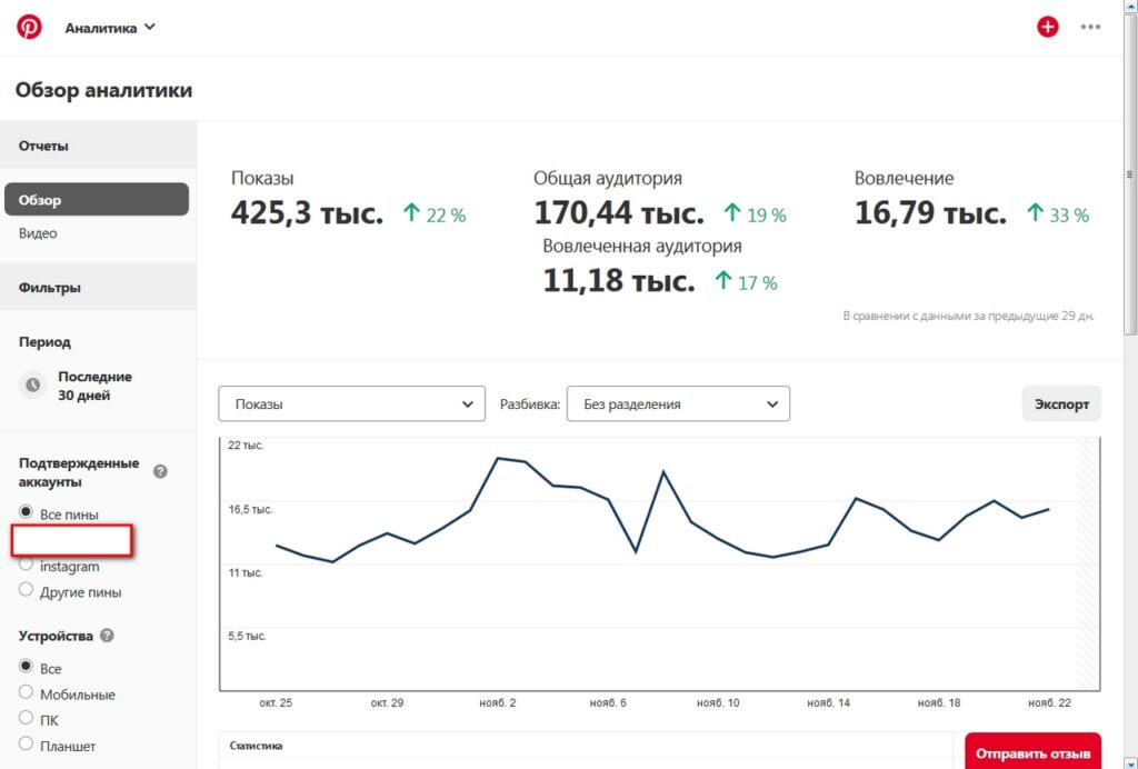 Скриншот статистики в Пинтерст