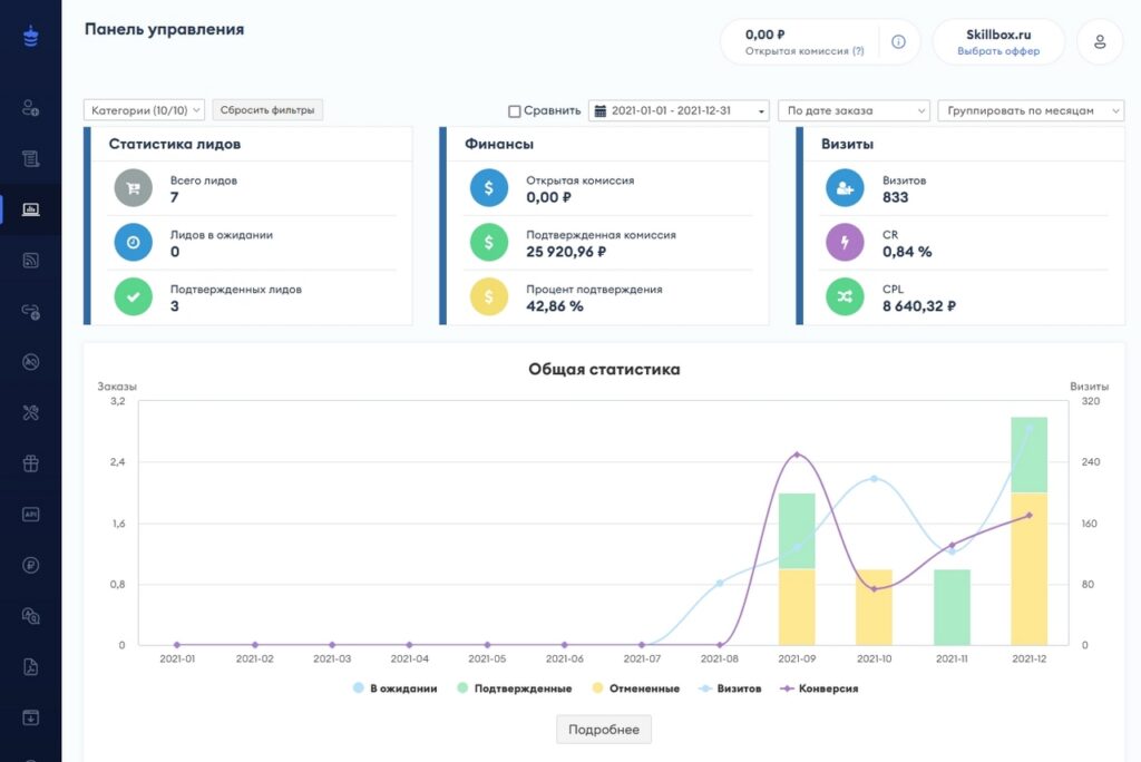 Пример статистики из личного кабинета партнёрской программы